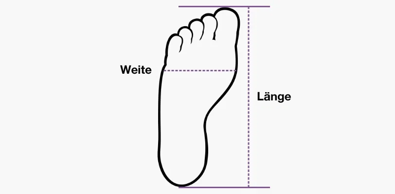 Weite und Länge der Füße messen